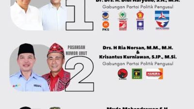 Rekapitulasi Suara Pemilihan Gubernur Kalimantan Barat 2024: Ria Norsan-Krisantus Unggul Sementara